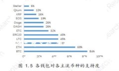 根据目前的信息，数字钱包（Digital Wallet）这个术