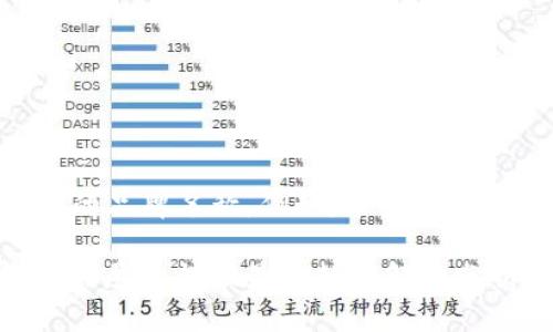 根据目前的信息，数字钱包（Digital Wallet）这个术语本身并没有发生更改。但在不同的语境下，一些公司或应用程序可能会使用不同的品牌名称。例如，苹果公司的“Apple Pay”或支付宝等都是各自品牌下的数字钱包应用。因此，如果你指的是某个特定品牌或服务的名字变化，可能会有相关信息。

如果你有关注特定的服务或应用，或许可以提供更多详细信息，这样我可以更好地帮助你解答这个问题。同时，关于技术和市场发展，我会尽量提供最新的见解和分析。