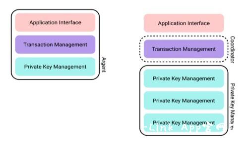 你的Wi-Fi管理真正智能化:TP-Link App官网下载指南