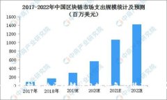 如何保护您的区块链钱包地址免受潜在威胁？
