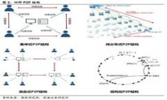 思考一个能解决用户问题的优秀   区块链硬件钱