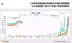   区块链的那些钱包安全吗？解锁安全层级的真相