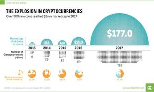 在数字钱包的世界里，你准备好迎接未来购物的挑战了吗？