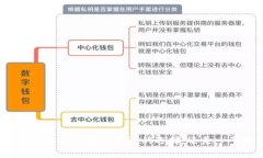 数字货币钱包豆——你值得信赖的选择，还是一