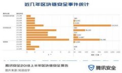 如何在数字货币钱包中实现安全与透明的实名制