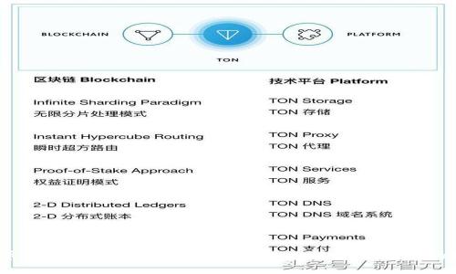 在加密货币的浪潮中,TP钱包交易所App能否成为你的最佳选择?