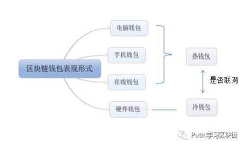 从匿名到安全:如何升级您的数字钱包为实名钱包?