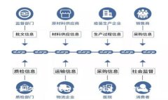 挑战：如何在TP钱包中轻松创建BNB钱包地址？