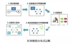 思考一个能解决用户问题的优秀，通过对立或挑
