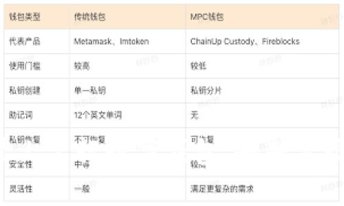 轻松装上工行数字钱包，告别繁琐支付！