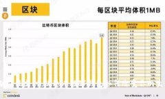 打破传统支付，沃达丰数字钱包如何改变你的生
