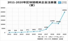 数字钱包新手指南：轻松掌握金华数字钱包的使
