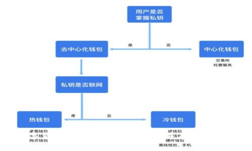 香港的数字货币钱包:机遇与挑战并存,你准备好了吗?