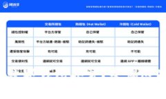 如何应对支付宝数字钱包异常？警惕这些最常见