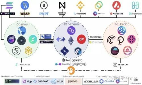 TP钱包代币出售全攻略:如何轻松变现你的数字资产