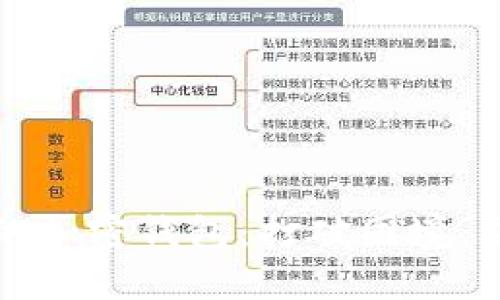 重置你的加密钱包:打破困境,重获安全