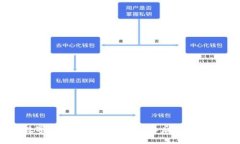 当你的数字货币钱包被取消授权后，你该如何应
