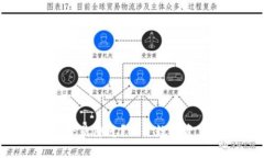 “TPT钱包：安全还是隐患？揭开数字资产保护的