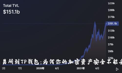 从交易所到TP钱包：为何你的加密资产安全不能妥协？