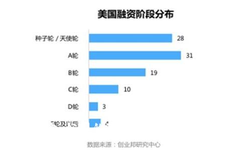 数字钱包：公司的隐秘武器还是潜在威胁？