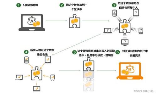 不再被信息孤岛困扰！解锁你的数字资产新秘笈——LCW数字货币钱包