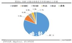 数字钱包余额查询攻略：轻松管理你的数字资产