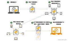 如何在TP钱包中轻松进行币币交易：突破传统，体