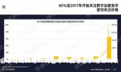 如何安全高效地将TP钱包中的数字资产转移到交易
