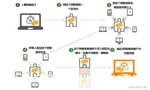 别再错过!如何轻松在手机上安装数字钱包