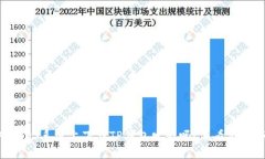 还在为如何在iOS系统上下载TP钱包发愁吗？来看看