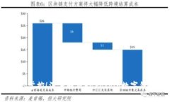 你的财富，该由你掌控！深度解析Faracoin数字钱包