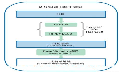 数字货币钱包究竟安全吗？揭开安全隐患的真相！