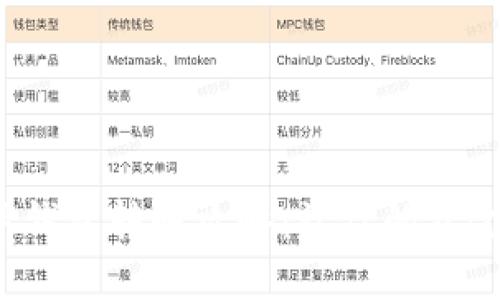 建行企业数字钱包转账攻略：让你的资金流动更顺畅！