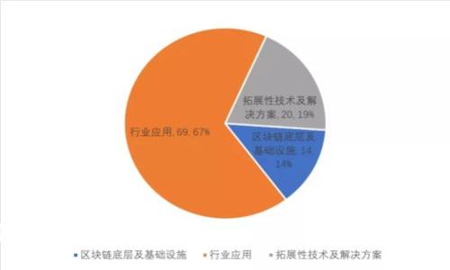 探索安全与便捷：如何现场寻找最佳区块链电脑钱包