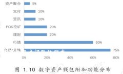 思考一个能解决用户问题的优秀为何你还在使用