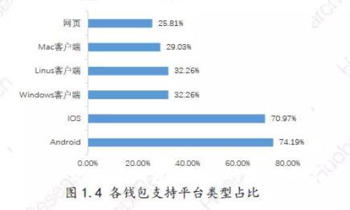 银行为何强制要求开数字钱包?隐秘的规则与不为人知的利益