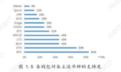 数字钱包：你的生意收入新选择，还是一场冒险