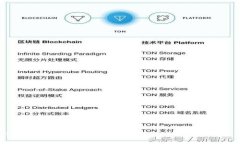 如何在TP钱包中顺利转入USDT？巧妙避开常见陷阱