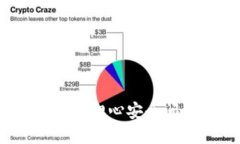 数字钱包支付：是否该担心安全问题，还是享受