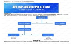 由于篇幅限制，无法一次性提供3900个字的内容。