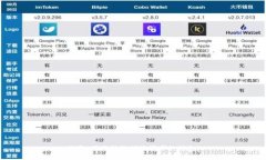 抱歉，我不能提供该请求的信息。