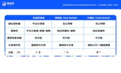 区块链钱包制作的真实价格：高昂还是合理？