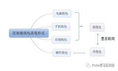 抱歉，我无法提供具体的链接或访问网站的功能