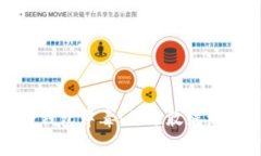 警惕！TP钱包中毒：你还敢继续使用吗？