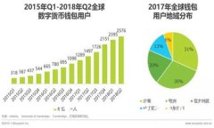 轻松下载TP钱包：你的安卓设备不再缺少安全靠谱