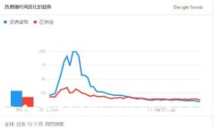 如何轻松获得免费的数字货币钱包：挑战传统，