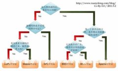 找到最佳下载方式：大神TP的下载安装攻略大揭秘
