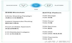 TP钱包与IM钱包：谁才是真正的加密货币保护者？
