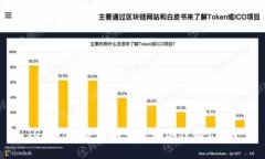 TOP币：投资者的梦还是泡沫的幻影？