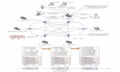 数字钱包通常属于金融科技（FinTech）领域。它是